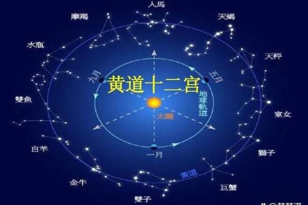 探索命理学的奥秘：如何通过星座解析个人性格