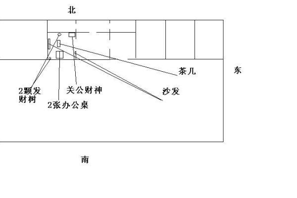 如何通过正确摆放鱼缸改善办公室风水