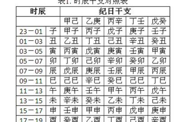 八字喜用神在线查询器帮助你精准分析命运走势