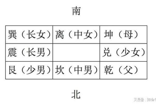 破解家居风水误区，避免常见布局错误