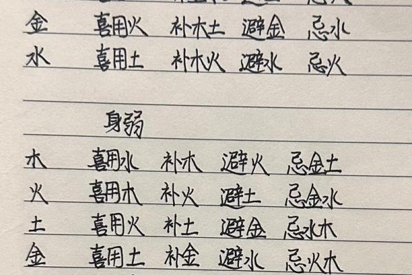 八字身强身弱如何判断与解析技巧