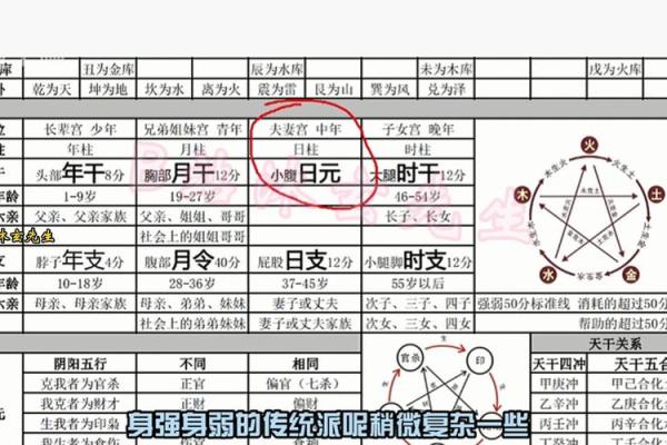 八字身强身弱如何判断与解析技巧