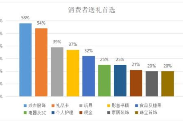 了解美国各大节日的由来与庆祝方式