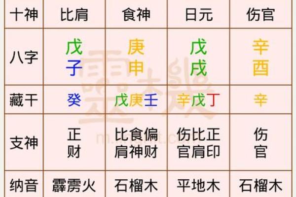 生辰八字免费预测，洞察人生的关键节点