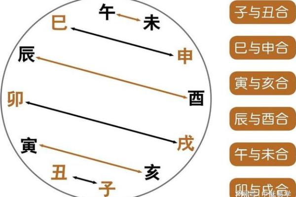 天干合化条件详解：影响八字命运的关键因素