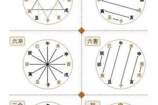 天干地支相冲的含义与命理解析