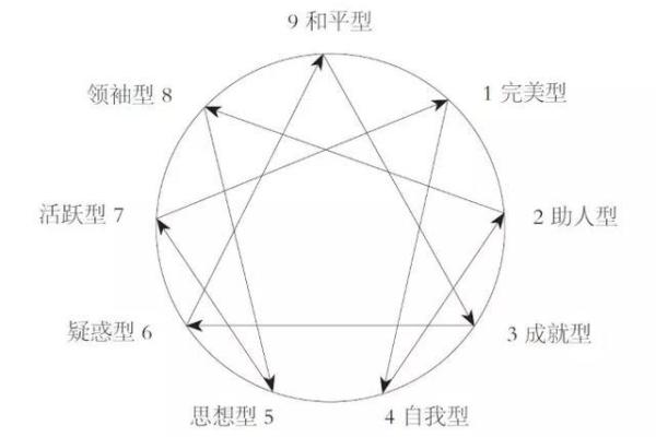 马云八字解析：成功背后的命运密码与启示