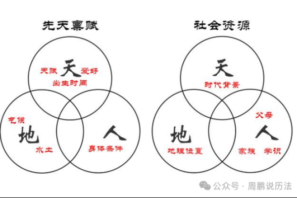 深入理解传统命理学的核心思想