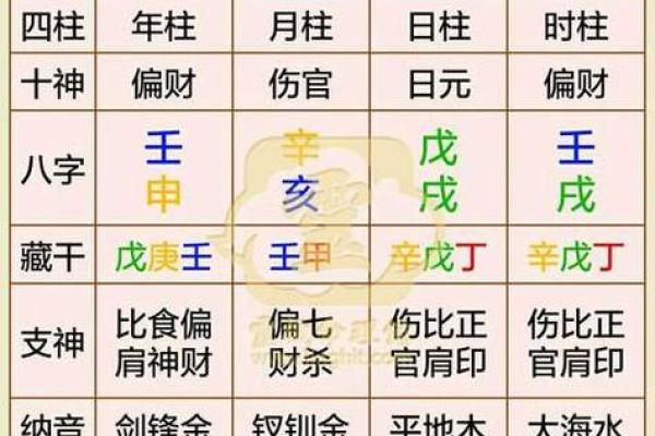 生辰八字泄露后如何进行补救和保护运势