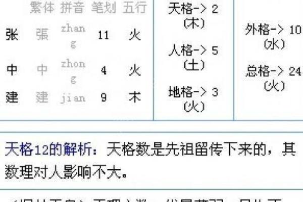 名字打分测试最准确的方法解析