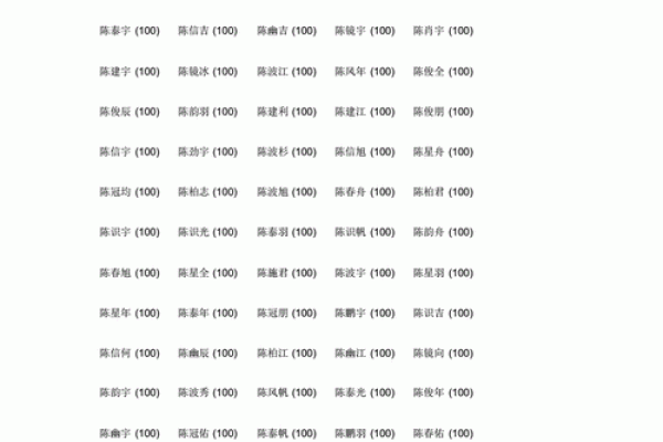 名字评分解析：从名字看你的性格与发展趋势