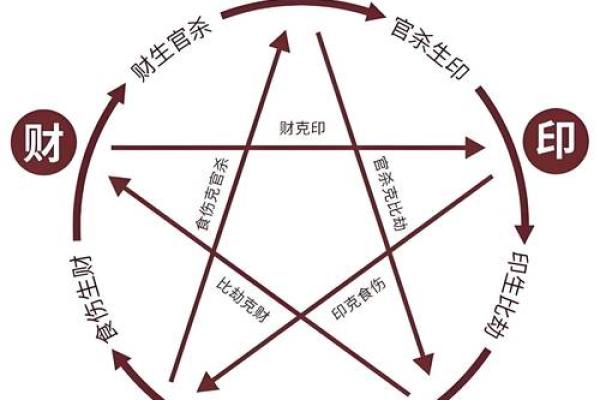 易卜居八字算命网揭示命运奥秘免费体验