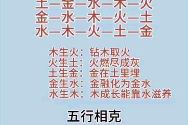 五行理论解析：理解金木水火土的相生相克关系