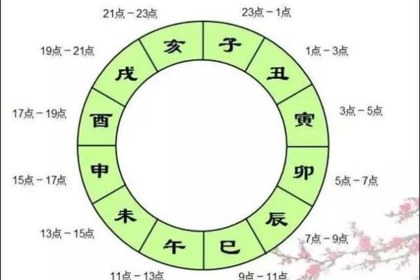 天干数字如何影响个人运势与命运