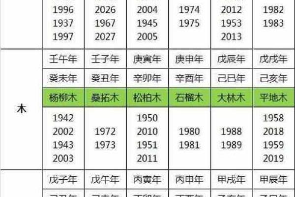 五行与年份的关系解析：如何根据年份查询五行属性