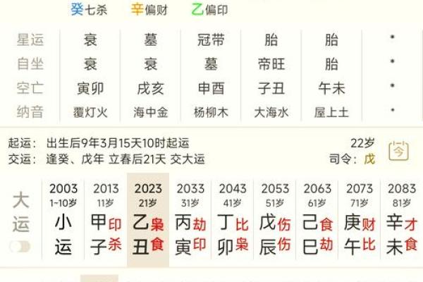 八字与生辰八字的关系解析及其在命理中的重要性