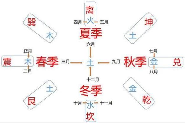 天干地支与时辰的五行调和