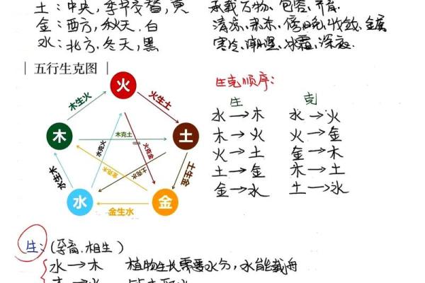 阴阳五行与天干地支的神秘联系揭秘