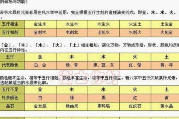 五行属性查询技巧：如何找到五行的强弱与不足