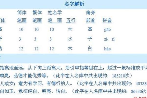 探索姓名评分：如何选个合适的名字提升运势