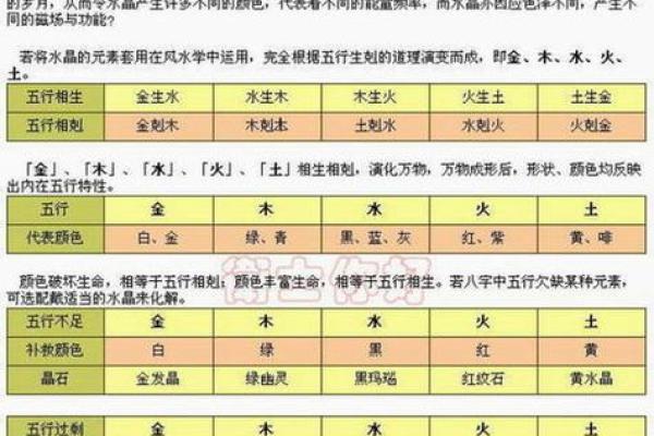 五行属性查询的全面指南：解读五行对命运的影响