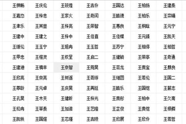 如何通过名字打分为孩子选择最合适的名字