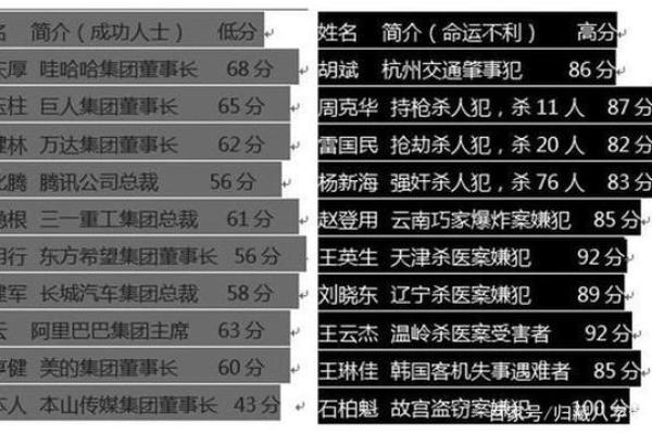 如何通过免费起名字打分工具选择完美名称