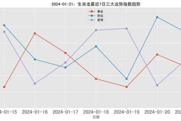 属龙人今日运势解析：机遇与挑战并存