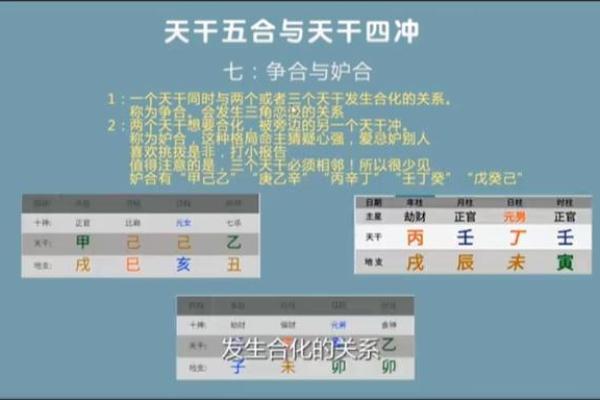 天干五行合化的奥秘与实际应用解析