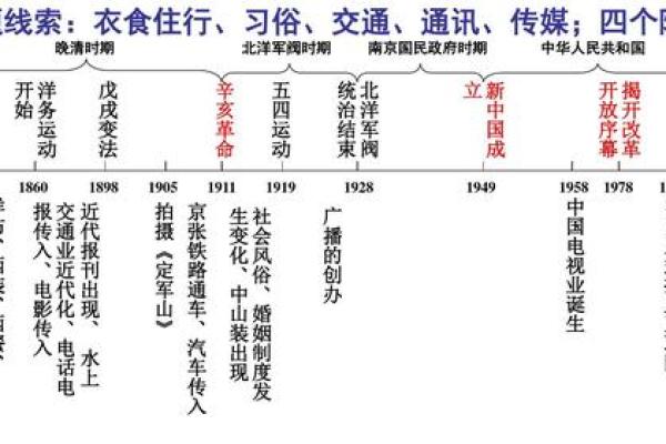 台湾命理与现代生活的融合与实践