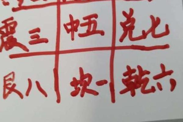 元亨利贞网八字排盘详解与应用技巧