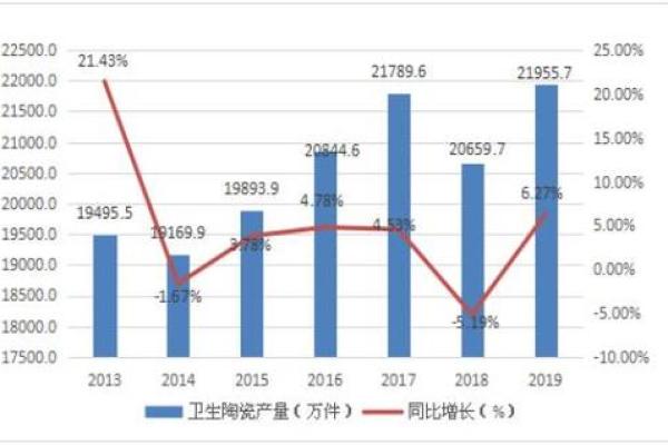 五行属火的行业及其发展潜力分析