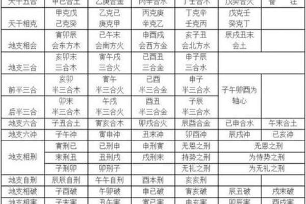 天干克地支的五行关系与命理解析