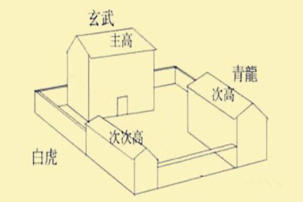 如何通过风水布局提升家居运势