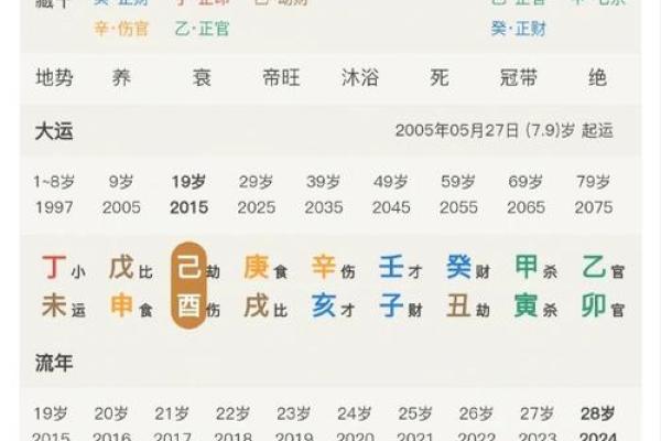 生辰八字如何影响婚姻运势与选择伴侣的秘诀