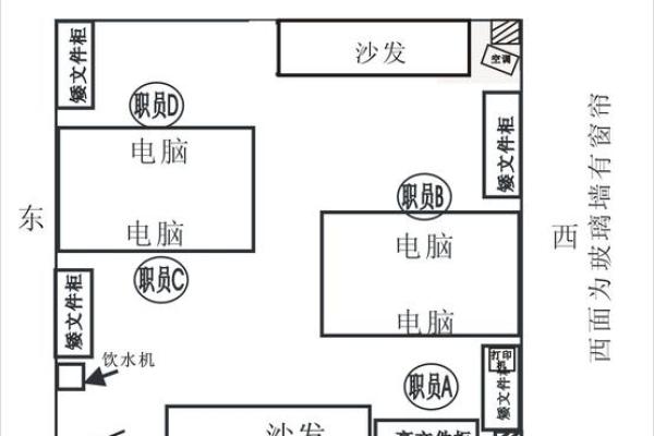 如何通过办公室风水位置改善工作效率