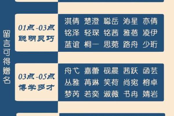 了解免费测名字打分网，让你的名字更具吉祥意义