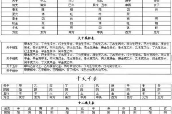 生辰八字与命运解析：如何通过八字了解人生轨迹