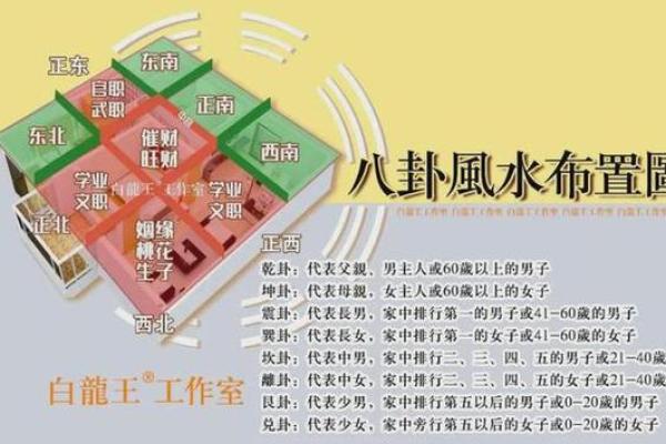 家居风水布局技巧助你提升居住环境运势