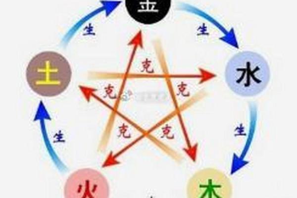 如何根据五行八字给李名字打分分析命运运势