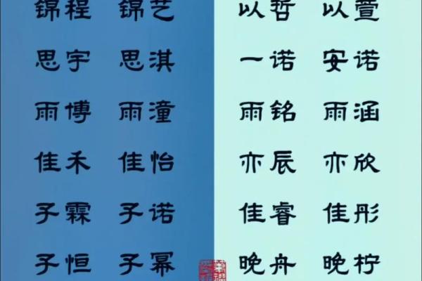 新生宝宝起名大全：独特又寓意深远的名字