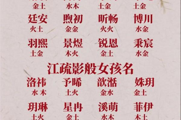 新生宝宝起名大全：独特又寓意深远的名字