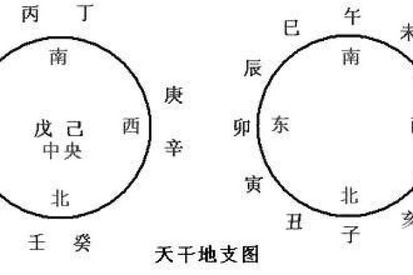 天干甲乙丙丁的应用与命运走势分析