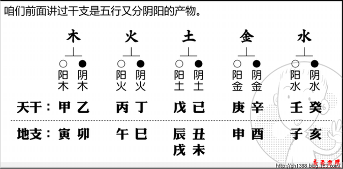 天干地支年与命理学的深刻联系