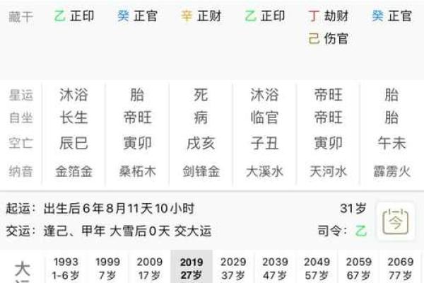 八字空亡的含义及其对命运的影响解析