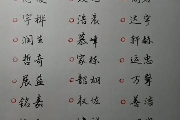 鸡宝宝女孩名字大全