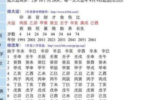 生辰八字命理解析：如何通过八字了解个人运势与性格特点