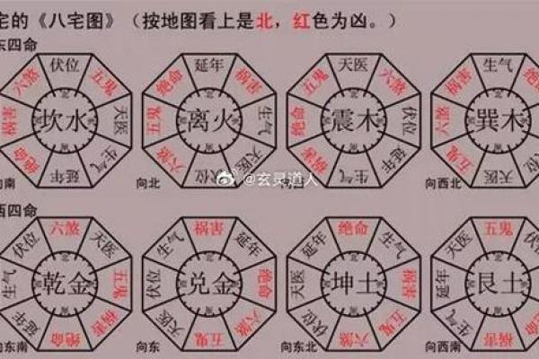 生辰八字命理解析：如何通过八字了解个人运势与性格特点