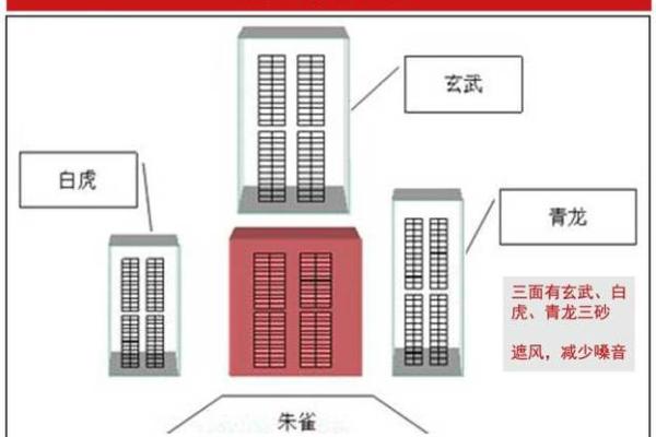 探秘玄武风水：如何通过布置提升家运