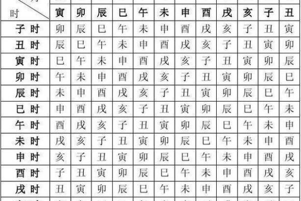 生辰八字五行查询免费：如何通过八字分析你的命运与五行缺失